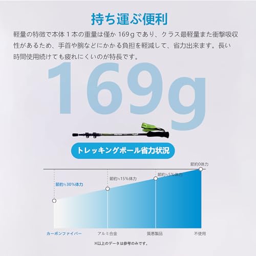 MOTORI トレッキングポール【超軽量169ｇ】【カーボン】登山 ストック 炭素繊維 登山杖 カーボン ファイバー 3段伸縮式 バラし収納【53/63-135cm】日本語取扱説明 2本セット グリーン 中間 画像