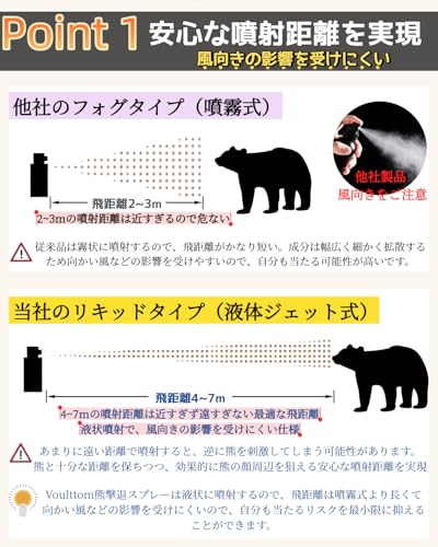 護身用グッズ 熊撃退スプレー 熊スプレー くまよけグッズ キャンプ 登山 アウトドア 新型リキッドタイプ式 強力噴射 専用ホルスター付き 中間 画像