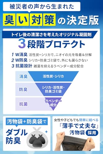 【被災者が作った防災トイレ】 PLEASINGSAN 簡易トイレ 車 災害 非常用 防災 凝固剤 トイレ セット グッズ ボウサイ トイレ 臭わない 袋付き 15年保存 【120回増量タイプ】 プリージングサン 中間 画像