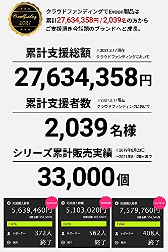 [Evoon] レインカバー リュックカバー 防水 ザックカバー 拡張機能対応 マルチビジネスリュック対応 雨よけ 18L~40L ブラック 最後 画像