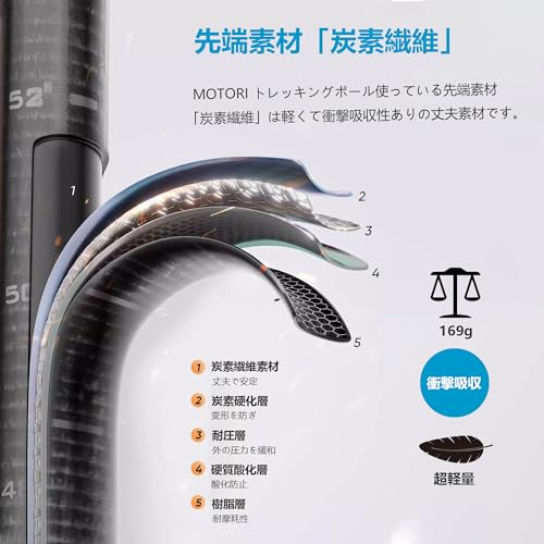 MOTORI トレッキングポール【超軽量169ｇ】【カーボン】登山 ストック 炭素繊維 登山杖 カーボン ファイバー 3段伸縮式 バラし収納【53/63-135cm】日本語取扱説明 2本セット グレー 最後 画像