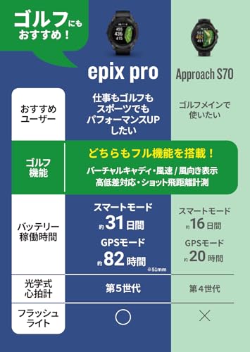 ガーミン(GARMIN) epix Pro 51mm Sapphire Ti Carbon Gray DLC/Black【日本正規品】心電図(ECG)アプリ対応モデル 中間 画像