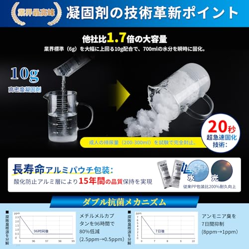 簡易トイレ 非常用トイレ 60回セット 凝固剤10g×60 排便処理袋×60 防水シート×2 防臭密封袋×5 手袋×120 災害用トイレ 携帯トイレ 防災トイレ15年保存 救急トイレ 防災グッズ 防災 災害用 非常用 中間 画像