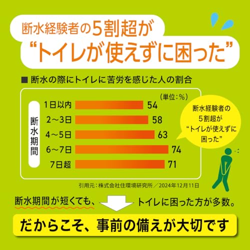 MAC SPどこでも安心トイレ 防災用 簡易トイレ 在宅避難 15年保存 (お試しセット3回分) 中間 画像