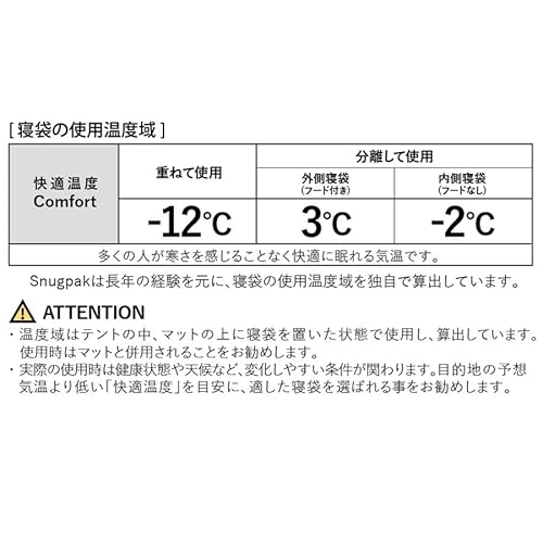 【WILD-1別注カラー】Snugpak ベースキャンプ スリープ システム コヨーテ/ユーカリ SP11813CEU スナグパック 寝袋 シュラフ 封筒型 マミー型 車中泊 防災グッズ オールシーズン 秋冬 中綿 中間 画像