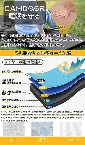 CAMDOOR キャンプ マット エアーマット 厚手 10cm【30秒自動膨張・より広い】R値 6.8 インフレーターマット 車中泊 コンパクト 自動膨張 キャンパー 無限連結可能 キャンプ用品 寝具エアーベッド 防水防潮 安全無臭 持ち運び便利 簡単収納 収納袋付き 2個セット 中間 画像