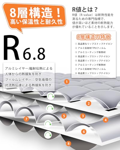 CAMDOOR インフレーターマット高R値6.8 エアーマット 厚手10cm 超軽量キャンプ マット【1年間の保証・SGS認証・より広い】-25°C使用可能 コンパクト キャンプ 登山 車中泊 連結可能 耐水加工 防水 防災 安全無臭 補修テープ付 最後 画像